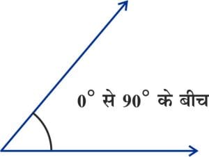 न्यूनकोण